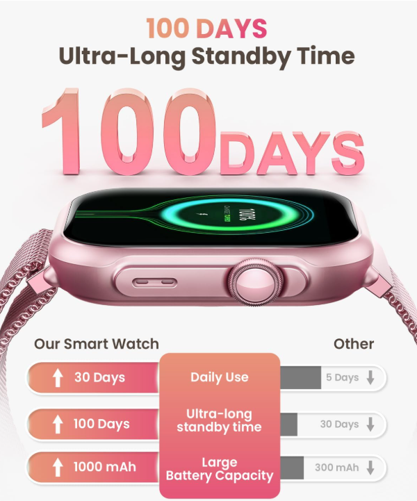 RUXINGX Smart Watch for Women Men Fitness